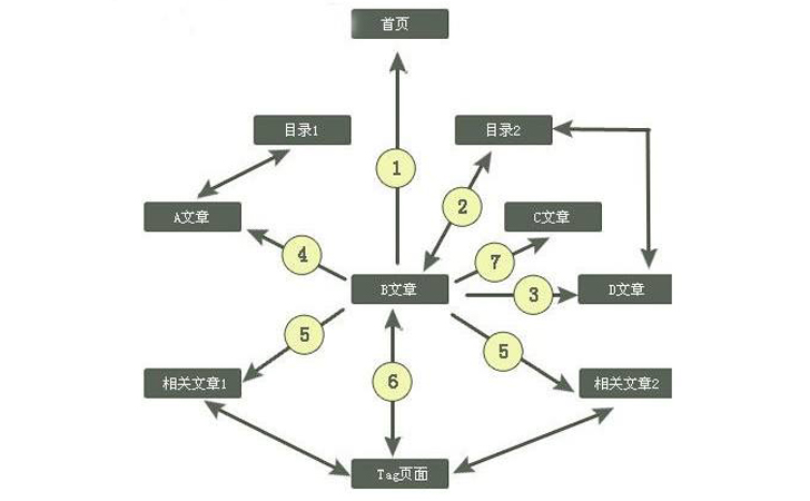 站内站和二级域名全面解答
