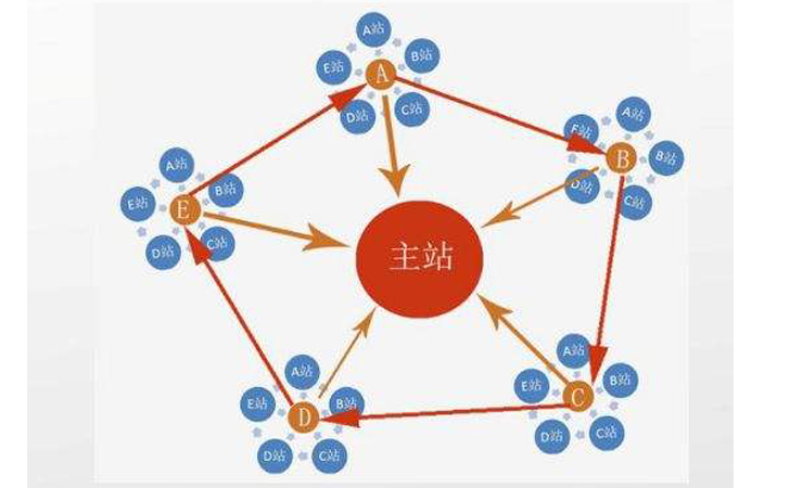 站内站和二级域名全面解答