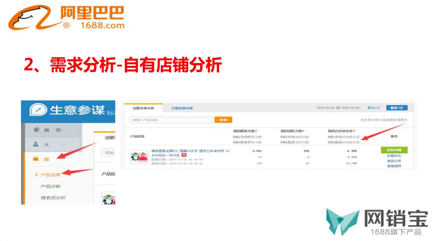 河南电商代运营:农资与批发零售企业把生意搬到线上的完整思路